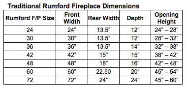 Rumford Rasmussen Gas Logs